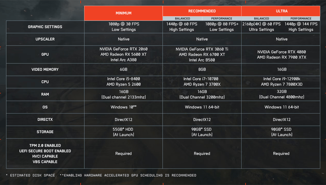 BF6 Minimum Sistem Gereksinimleri