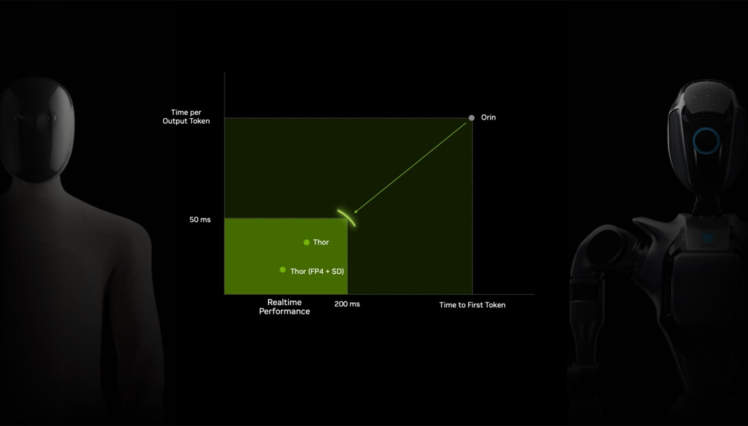 Nvidia Grafik Ai
