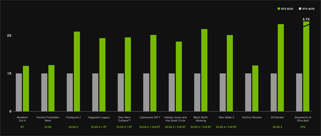RTX 5070 vs 4070