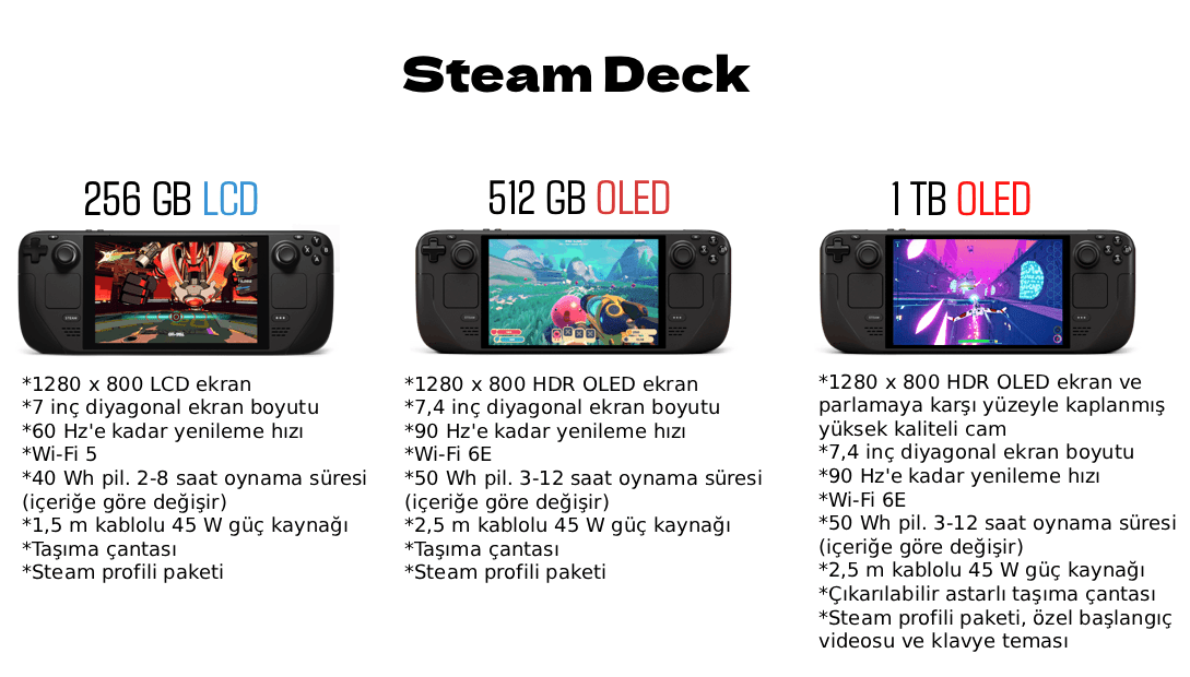 Steam Deck