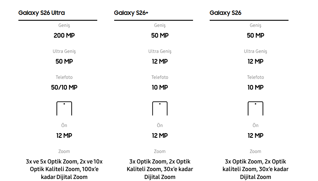 Samsung Sonunda Bombayı Patlattı! Galaxy S26 Ultra Satışa Çıktı: İşte Türkiye Fiyatı! 5 galaxy s26