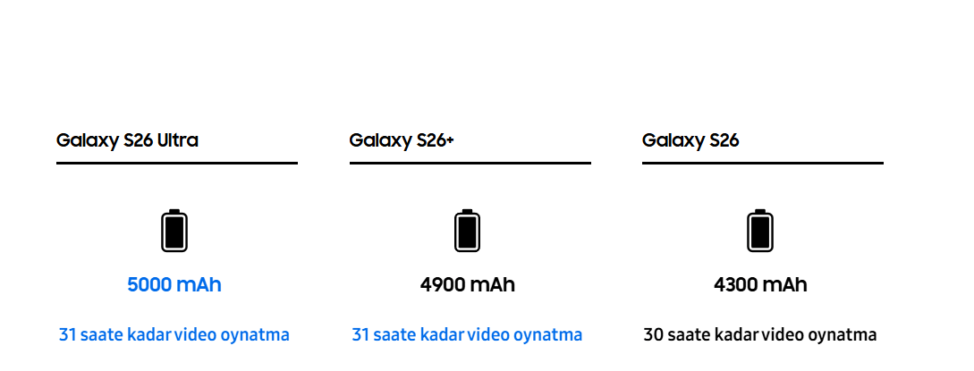 Samsung Sonunda Bombayı Patlattı! Galaxy S26 Ultra Satışa Çıktı: İşte Türkiye Fiyatı! 6 galaxy s26