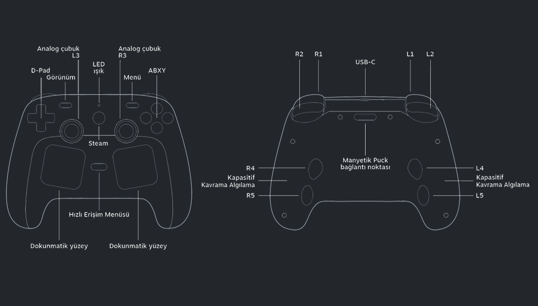 Steam Controller teknik özellikleri