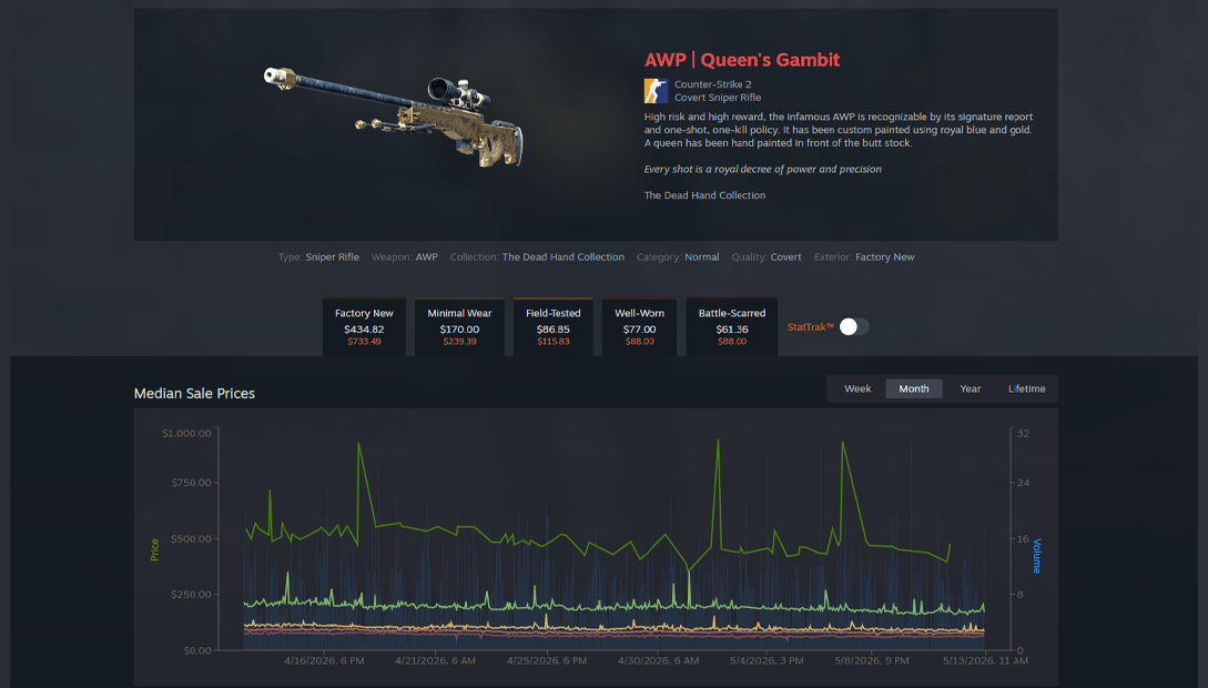 Steam Topluluk Pazarı’nda Yeni Dönem: Artık Hiçbir Şey Eskisi Gibi Olmayacak! 4 steam topluluk pazarı