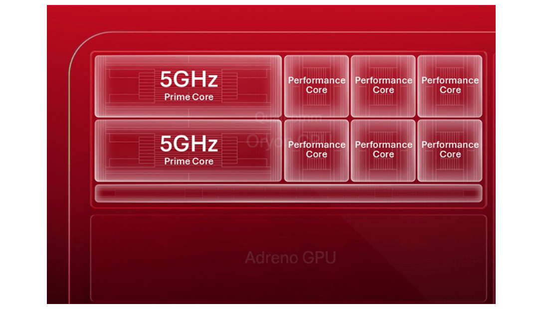 Snapdragon 8 Elite Gen 6